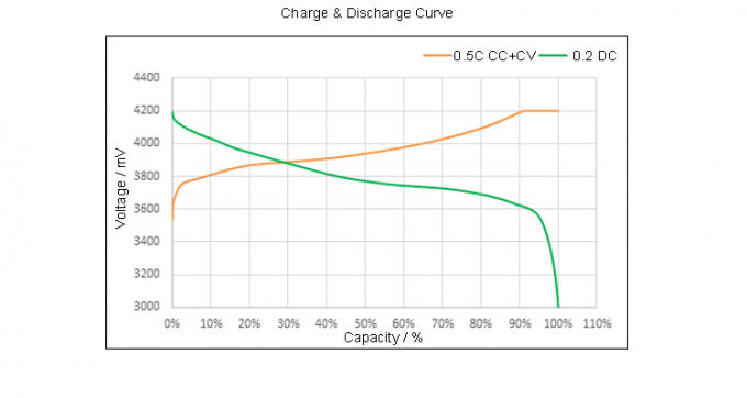 JP602540-5C 3,7 de Batterij 10.4g van V 550mah Lipo voor Elektronisch Materiaal 4