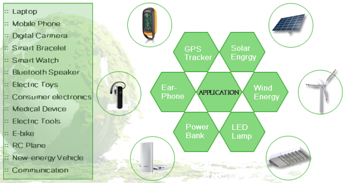 JP602540-5C 3,7 de Batterij 10.4g van V 550mah Lipo voor Elektronisch Materiaal 5