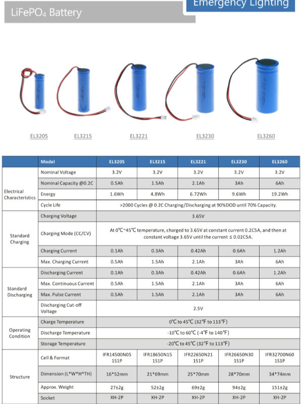 van het de Uitgangsteken van 3.2V 6.4V van de de Noodsituatie de Lichte Batterij Vervanging 0.5Ah~6Ah 7