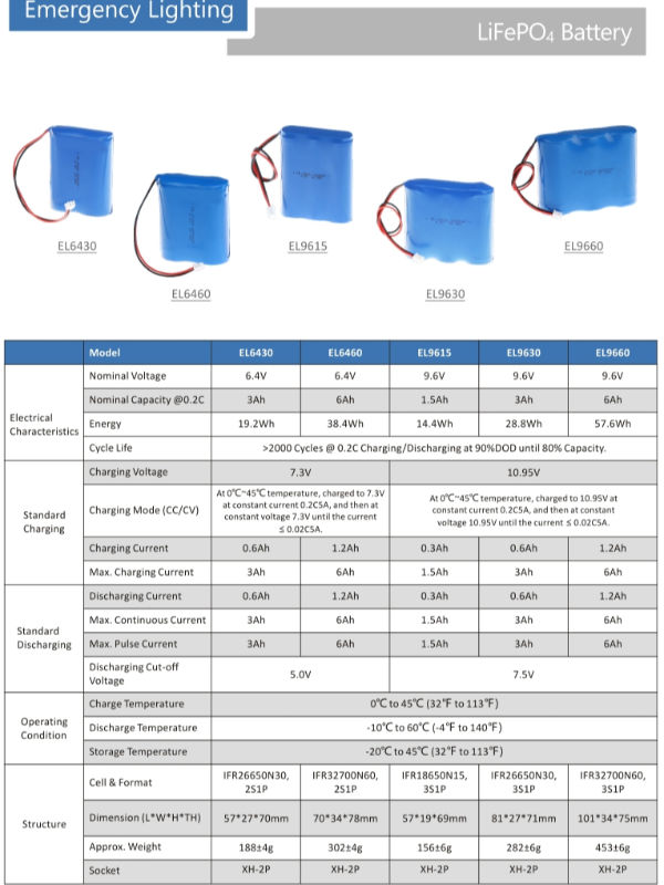 van het de Uitgangsteken van 3.2V 6.4V van de de Noodsituatie de Lichte Batterij Vervanging 0.5Ah~6Ah 8