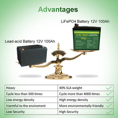 MSDS verklaard van het Lithiumion battery 12v lifepo4 van 48V 100Ah de batterijpak 11.5kg
